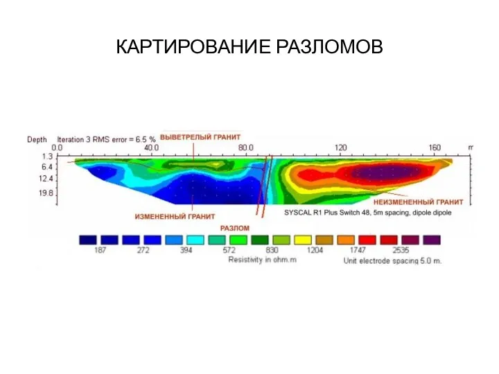 КАРТИРОВАНИЕ РАЗЛОМОВ