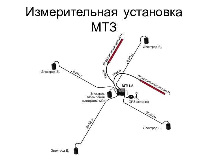 Измерительная установка МТЗ