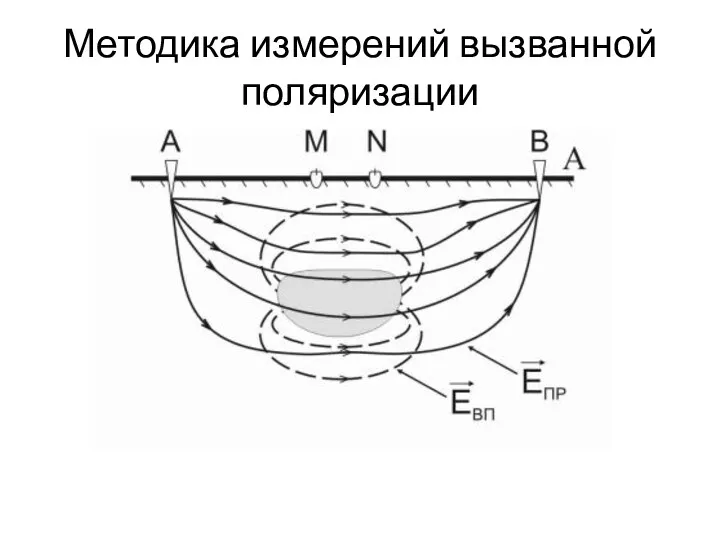 Методика измерений вызванной поляризации