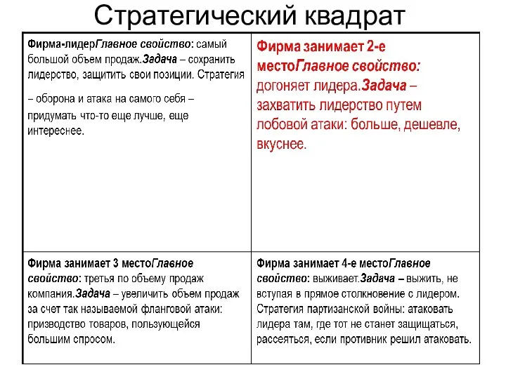 Стратегический квадрат