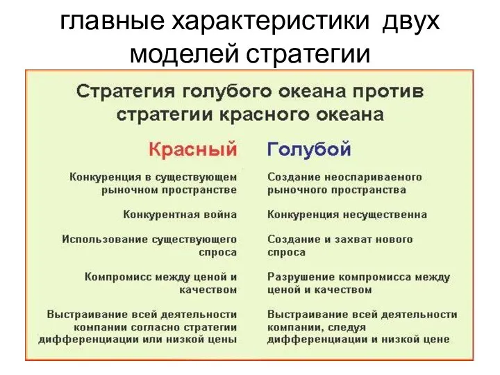 главные характеристики двух моделей стратегии