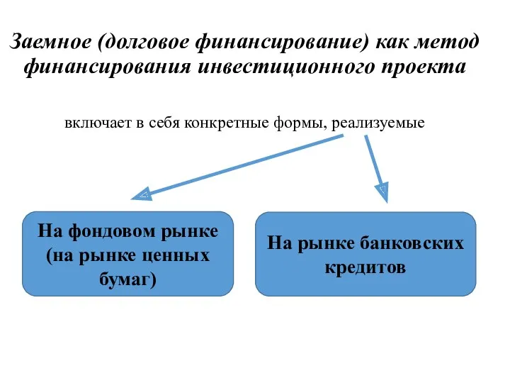 Заемное (долговое финансирование) как метод финансирования инвестиционного проекта включает в