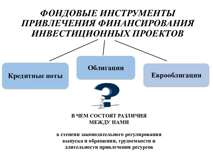 ФОНДОВЫЕ ИНСТРУМЕНТЫ ПРИВЛЕЧЕНИЯ ФИНАНСИРОВАНИЯ ИНВЕСТИЦИОННЫХ ПРОЕКТОВ Облигации Еврооблигации Кредитные ноты