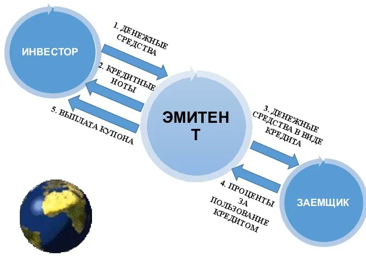 1. ДЕНЕЖНЫЕ СРЕДСТВА 2. КРЕДИТНЫЕ НОТЫ 3. ДЕНЕЖНЫЕ СРЕДСТВА В