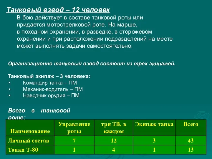 Танковый взвод – 12 человек В бою действует в составе