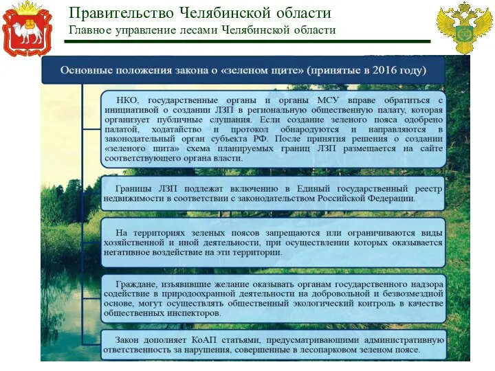 Правительство Челябинской области Главное управление лесами Челябинской области