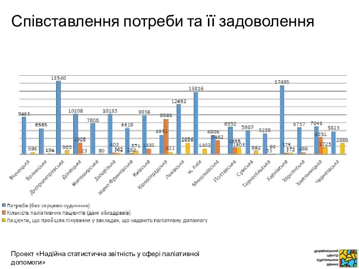 Співставлення потреби та її задоволення