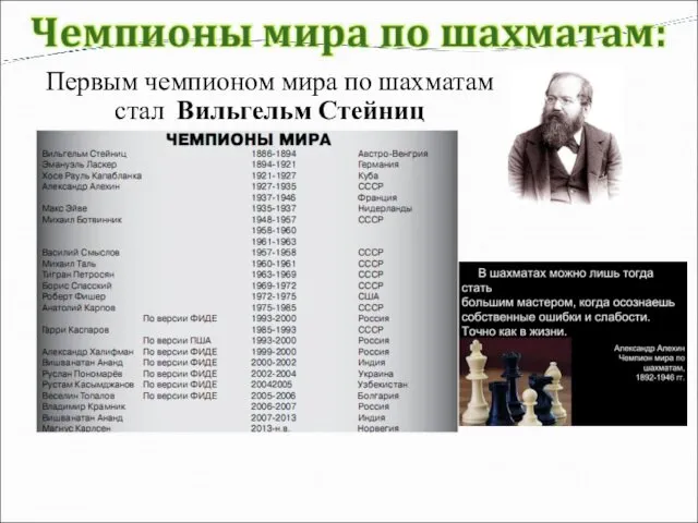 Первым чемпионом мира по шахматам стал Вильгельм Стейниц