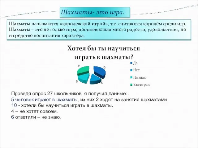 Проведя опрос 27 школьников, я получил данные: 5 человек играют