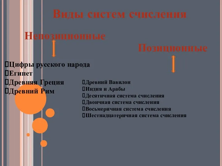 Виды систем счисления Непозиционные Позиционные Цифры русского народа Египет Древняя