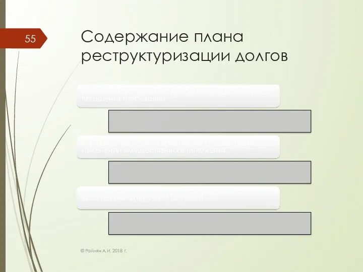 Содержание плана реструктуризации долгов положения о порядке и сроках пропорционального