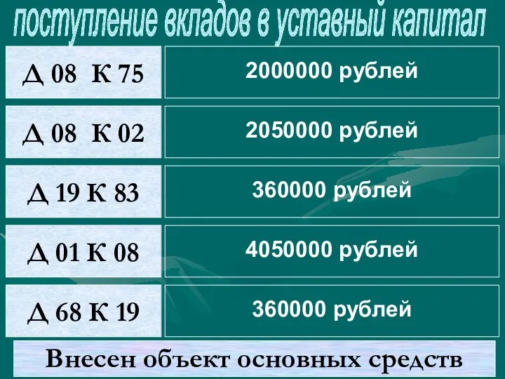 поступление вкладов в уставный капитал Д 08 К 75 2000000