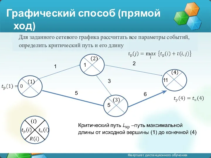 Графический способ (прямой ход) Для заданного сетевого графика рассчитать все