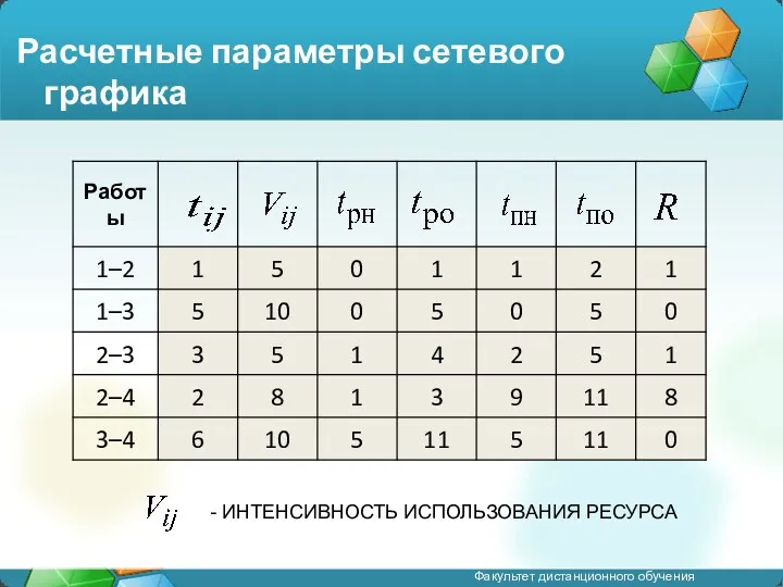 Расчетные параметры сетевого графика - ИНТЕНСИВНОСТЬ ИСПОЛЬЗОВАНИЯ РЕСУРСА