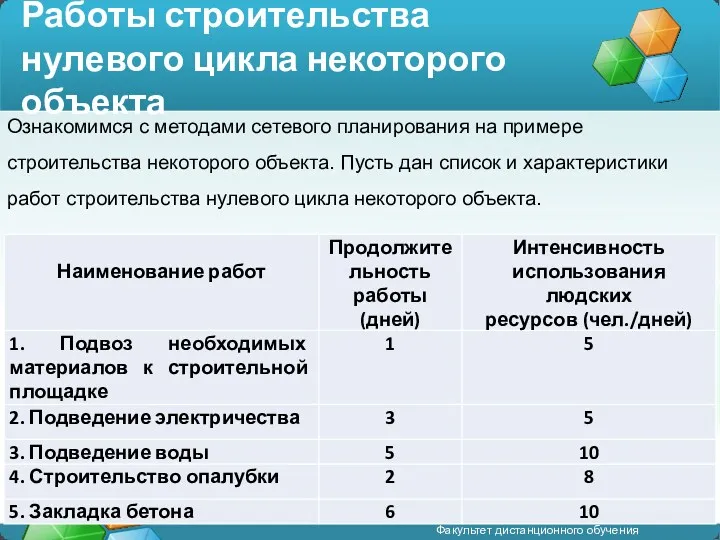 Работы строительства нулевого цикла некоторого объекта Ознакомимся с методами сетевого