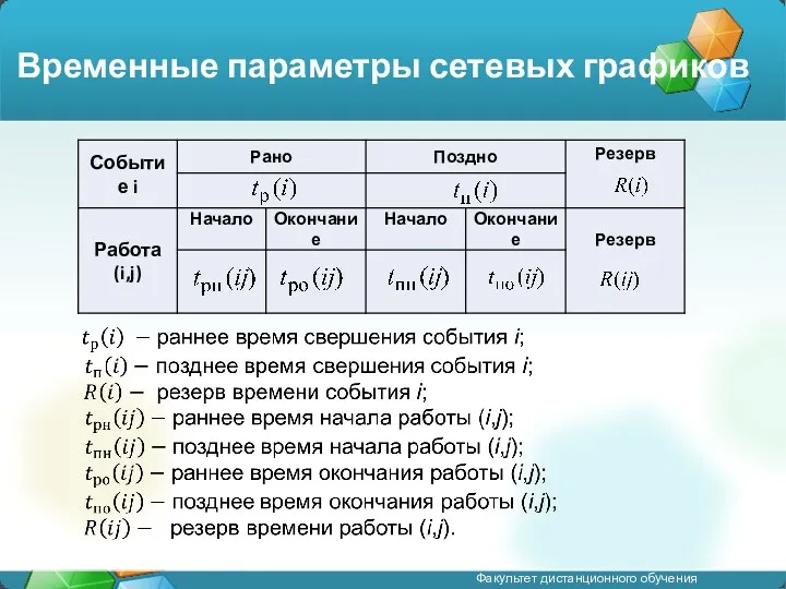 Временные параметры сетевых графиков