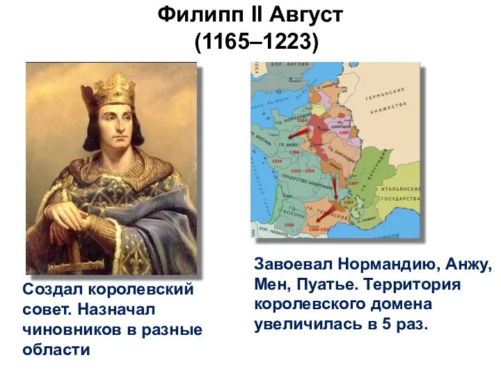 Филипп II Август (1165–1223) Завоевал Нормандию, Анжу, Мен, Пуатье. Территория королевского домена увеличилась