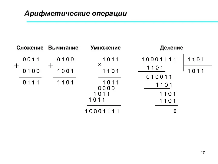 Арифметические операции Сложение Вычитание Умножение Деление