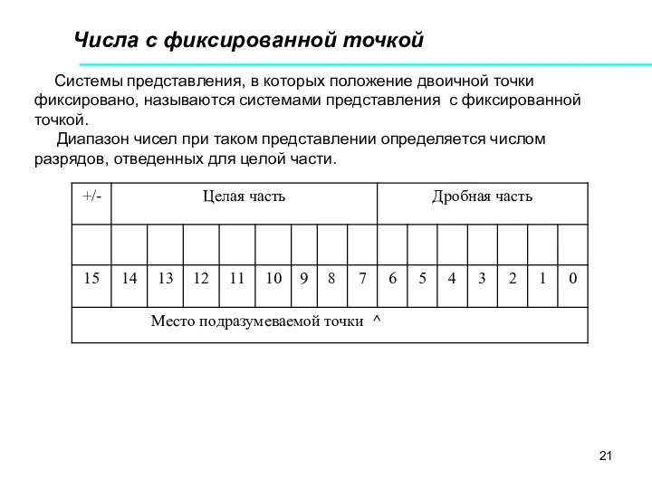 Числа с фиксированной точкой Системы представления, в которых положение двоичной