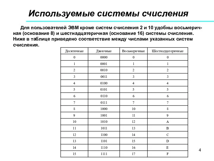 Используемые системы счисления Для пользователей ЭВМ кроме систем счисления 2