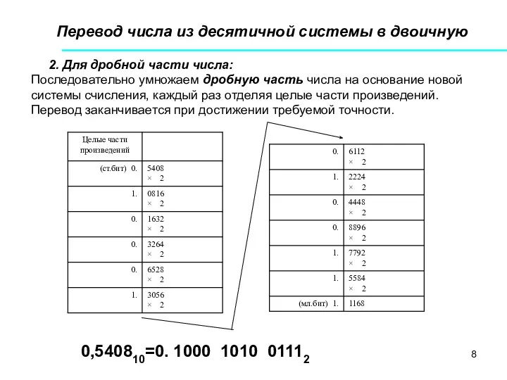 Перевод числа из десятичной системы в двоичную 2. Для дробной