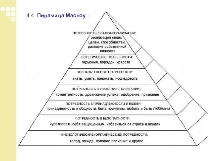 4.4. Пирамида Маслоу