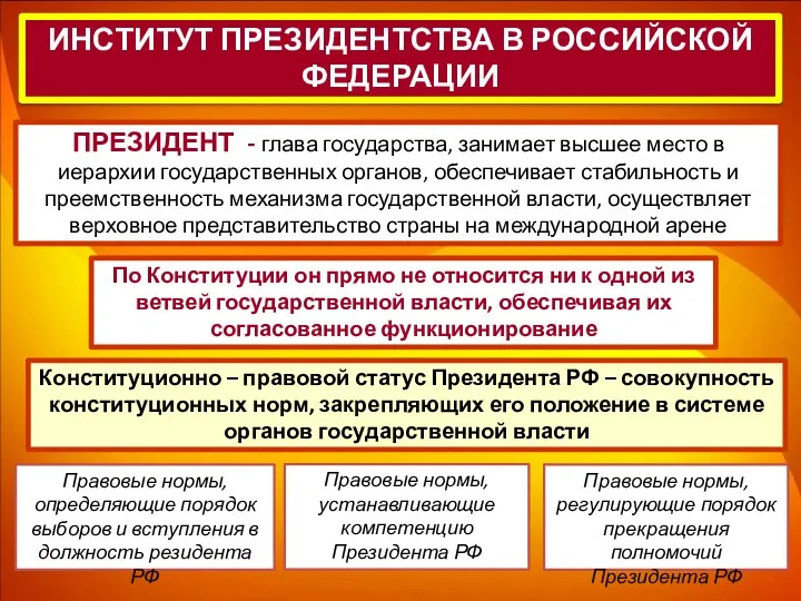 ИНСТИТУТ ПРЕЗИДЕНТСТВА В РОССИЙСКОЙ ФЕДЕРАЦИИ ПРЕЗИДЕНТ - глава государства, занимает