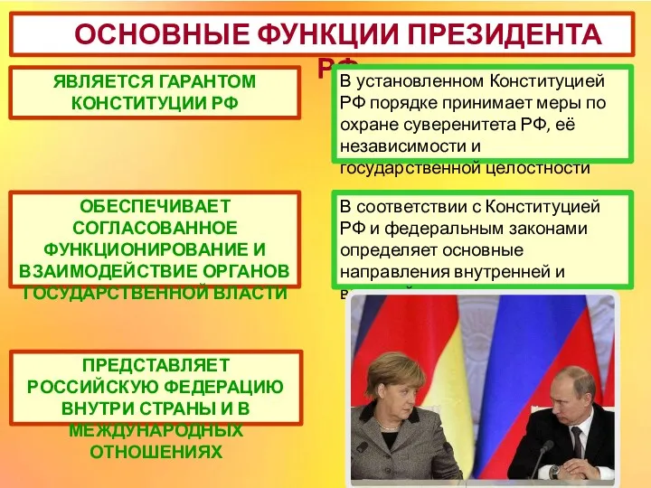 ОСНОВНЫЕ ФУНКЦИИ ПРЕЗИДЕНТА РФ ЯВЛЯЕТСЯ ГАРАНТОМ КОНСТИТУЦИИ РФ В установленном