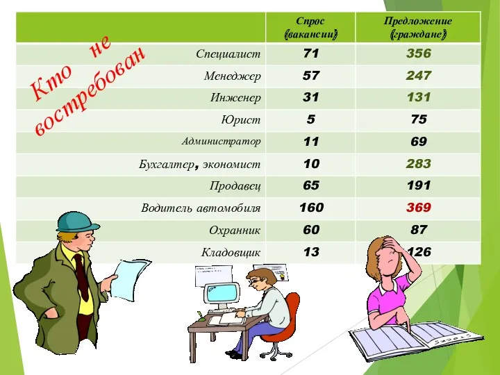 Кто не востребован