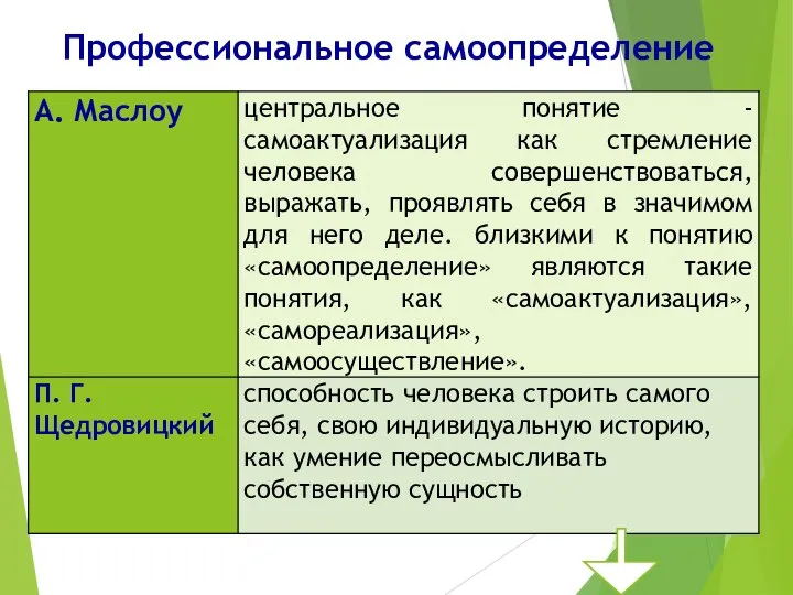 Профессиональное самоопределение