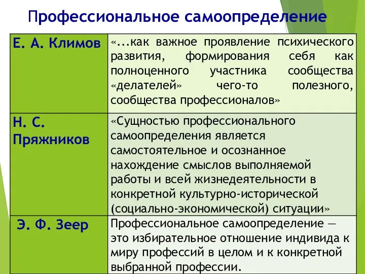 Профессиональное самоопределение