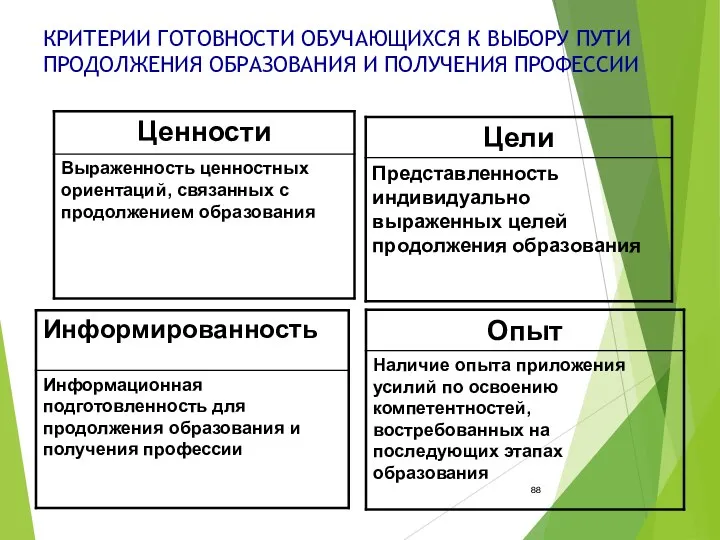 КРИТЕРИИ ГОТОВНОСТИ ОБУЧАЮЩИХСЯ К ВЫБОРУ ПУТИ ПРОДОЛЖЕНИЯ ОБРАЗОВАНИЯ И ПОЛУЧЕНИЯ ПРОФЕССИИ