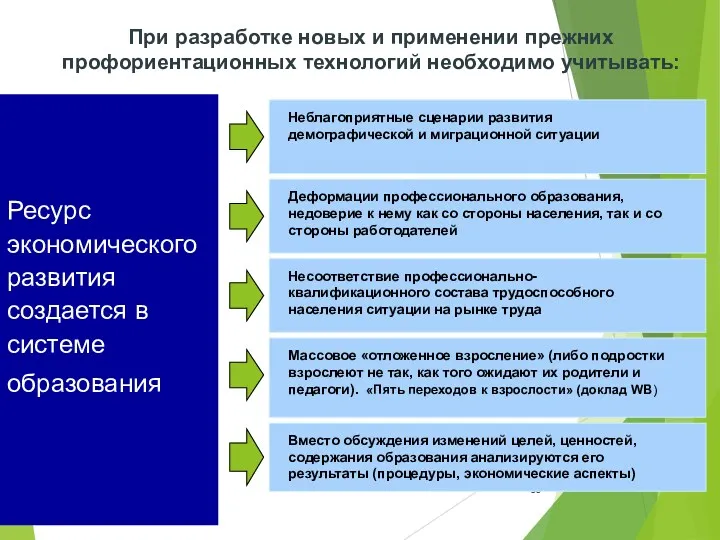 Ресурс экономического развития создается в системе образования При разработке новых