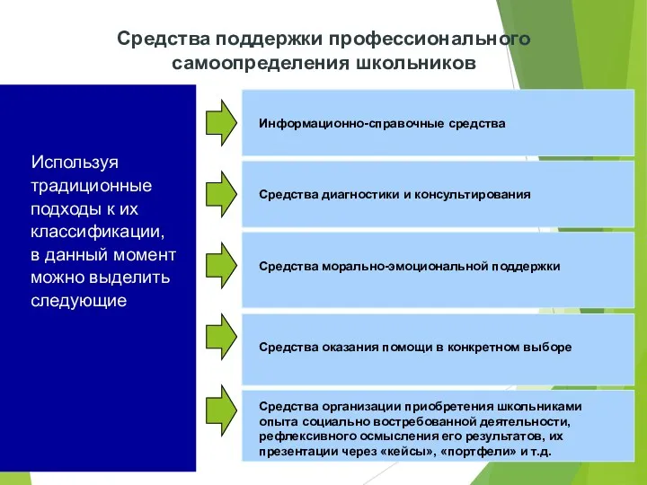 Используя традиционные подходы к их классификации, в данный момент можно