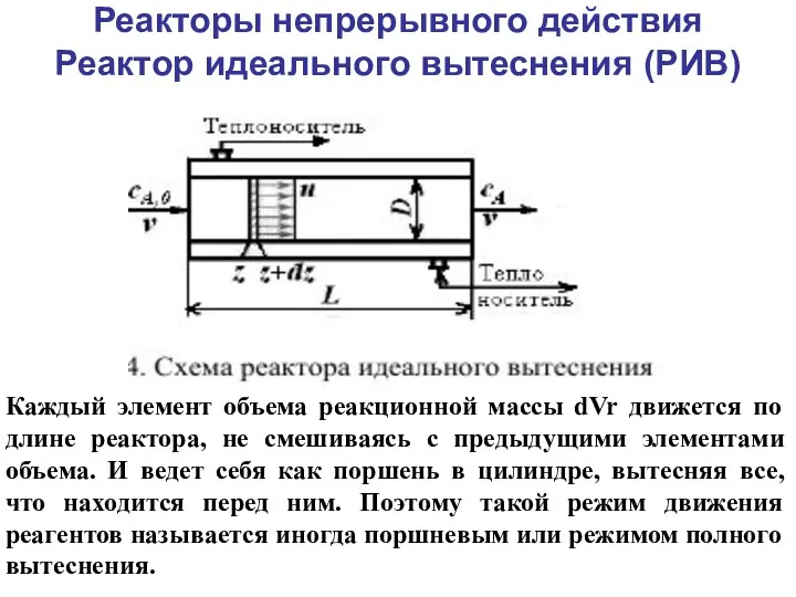 Реакторы непрерывного действия Реактор идеального вытеснения (РИВ) Каждый элемент объема
