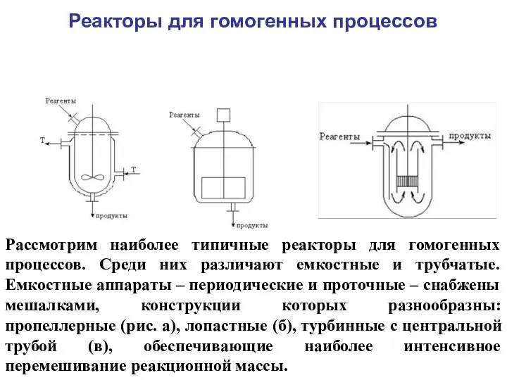 Рассмотрим наиболее типичные реакторы для гомогенных процессов. Среди них различают