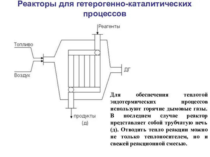 Реакторы для гетерогенно-каталитических процессов Для обеспечения теплотой эндотермических процессов используют