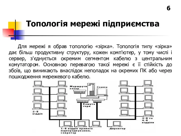 Топологія мережі підприємства 6 Для мережі я обрав топологію «зірка».