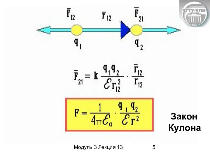 Модуль 3 Лекция 13 Закон Кулона