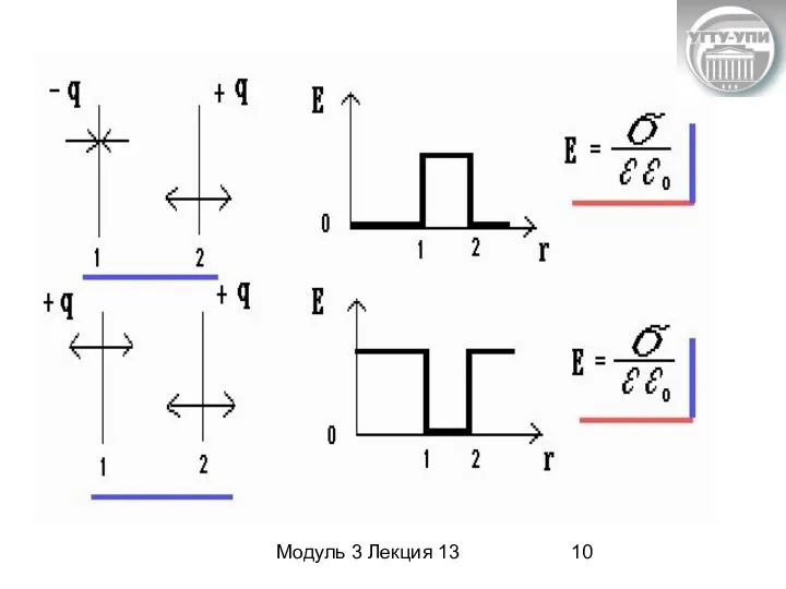 Модуль 3 Лекция 13