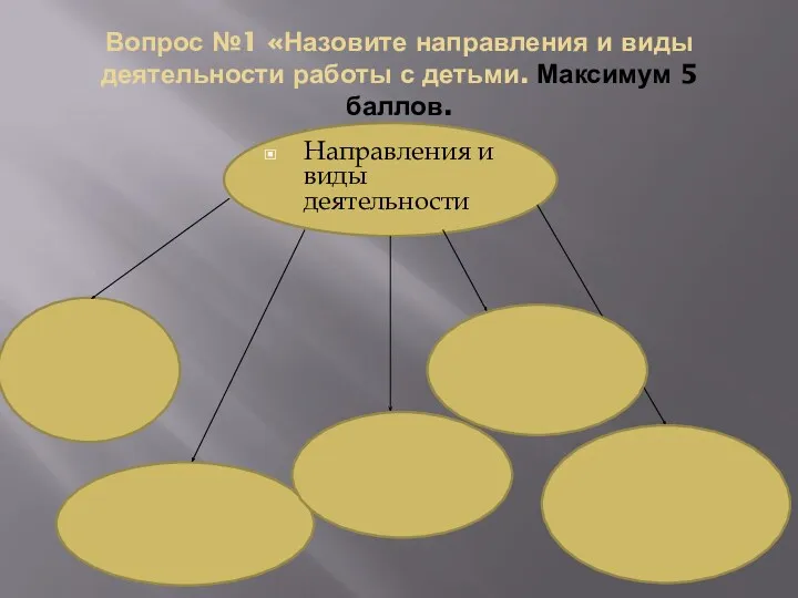 Вопрос №1 «Назовите направления и виды деятельности работы с детьми.