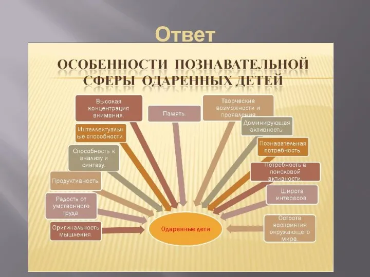 Ответ