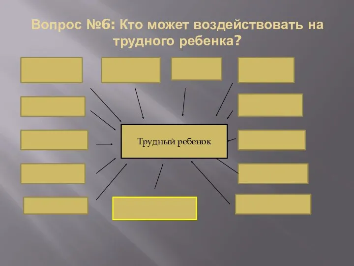 Вопрос №6: Кто может воздействовать на трудного ребенка? Трудный ребенок