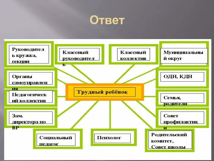 Ответ