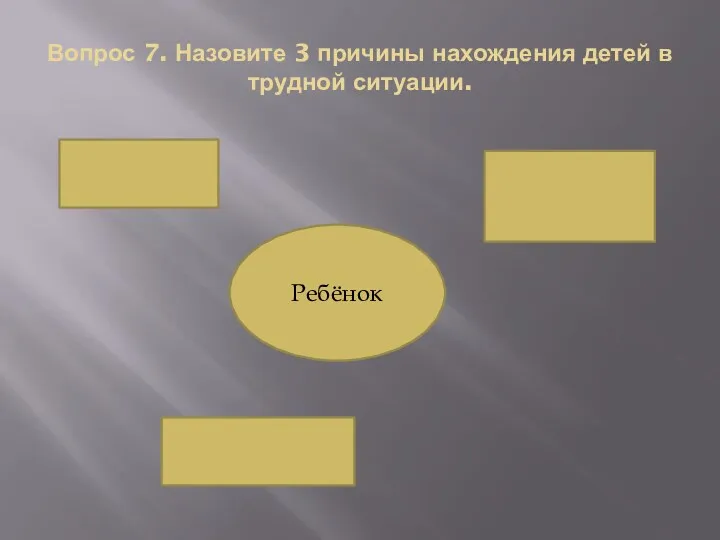 Вопрос 7. Назовите 3 причины нахождения детей в трудной ситуации. Ребёнок