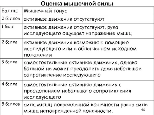 Оценка мышечной силы