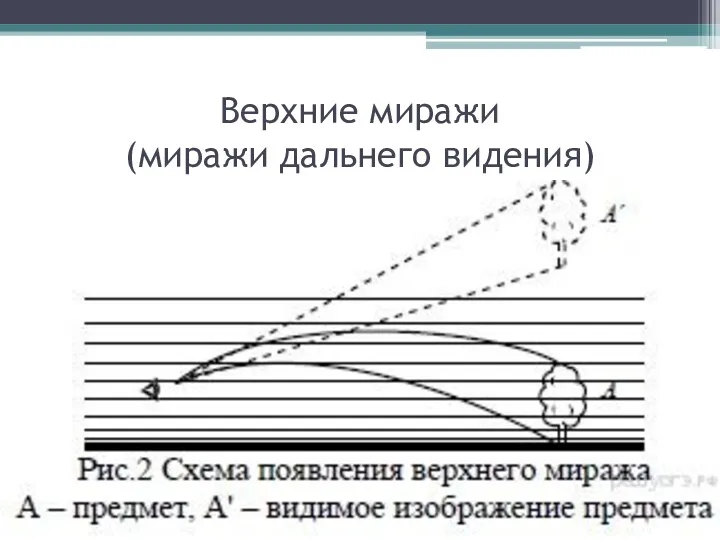 Верхние миражи (миражи дальнего видения)