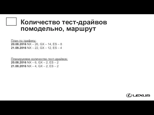 Количество тест-драйвов помодельно, маршрут План по трафику: 20.08.2016 NX –