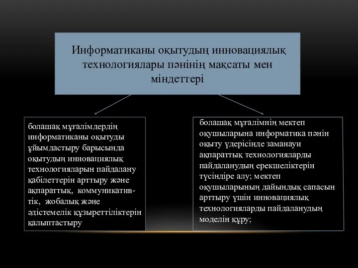 Информатиканы оқытудың инновациялық технологиялары пәнінің мақсаты мен міндеттері болашақ мұғалімдердің