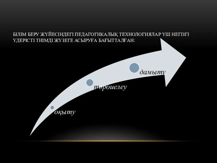 БІЛІМ БЕРУ ЖҮЙЕСІНДЕГІ ПЕДАГОГИКАЛЫҚ ТЕХНОЛОГИЯЛАР ҮШ НЕГІЗГІ ҮДЕРІСТІ ТИІМДІ ЖҮЗЕГЕ АСЫРУҒА БАҒЫТТАЛҒАН: